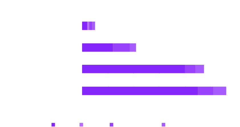 energy-usage