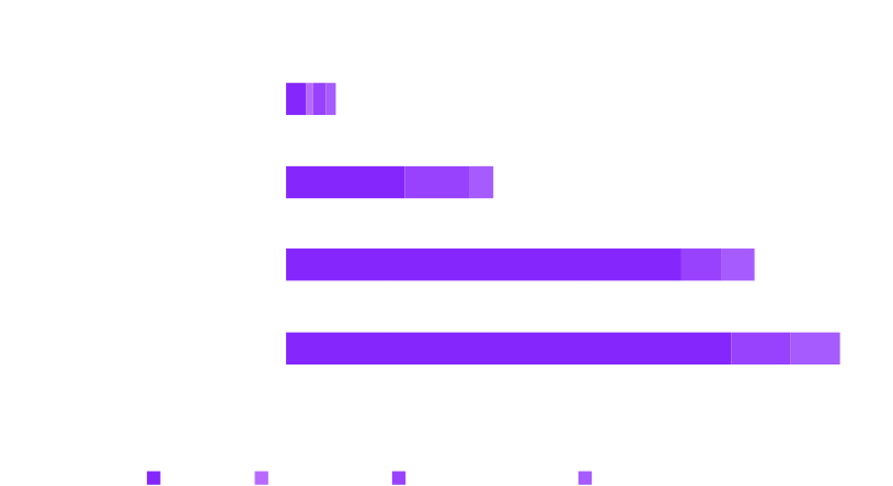 energy-usage